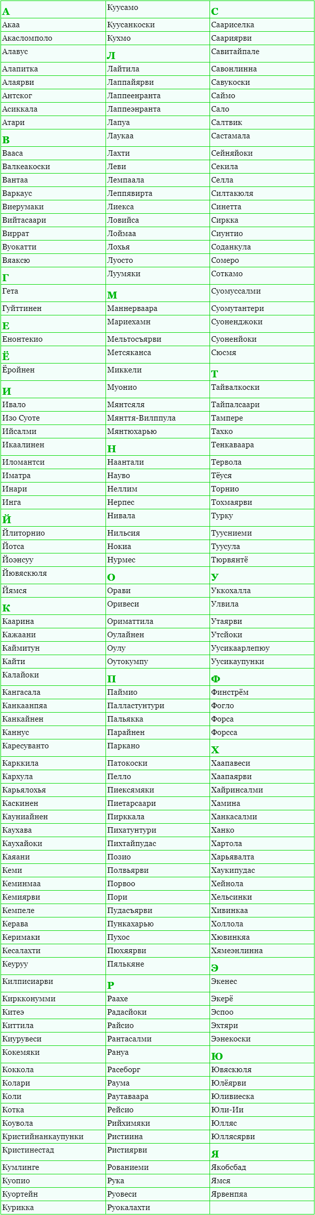 Список финских городов по алфавиту
