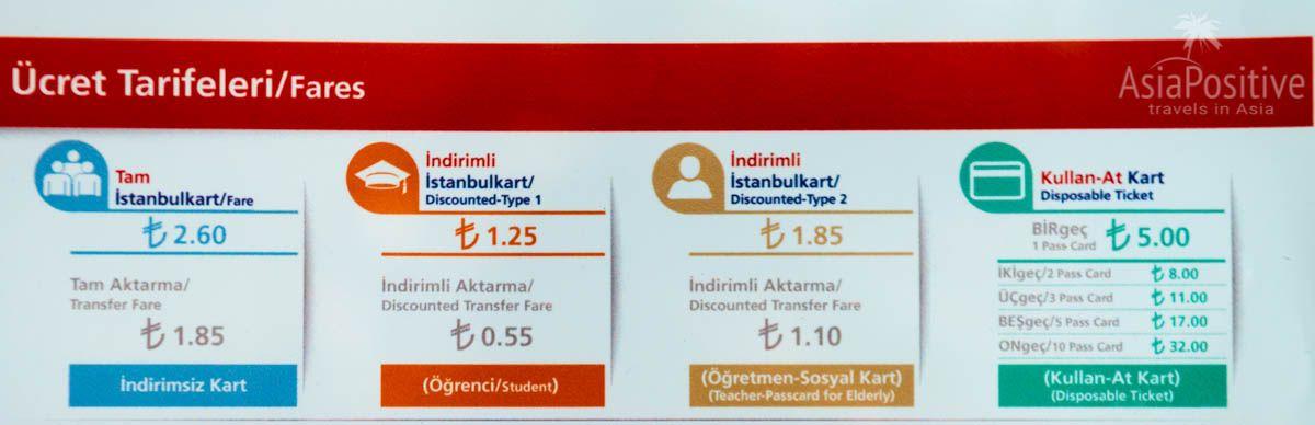 Сравнение стоимости проезда с Istanbulkart и без неё