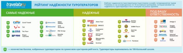 Рейтинг надёжности