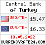 CurrencyRate24 - Turkey