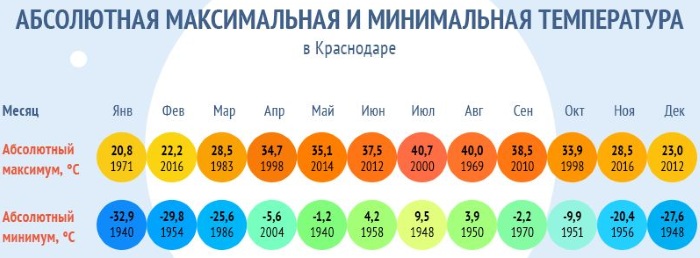 Самый благоприятный климат в России для проживания, работы, по экологии