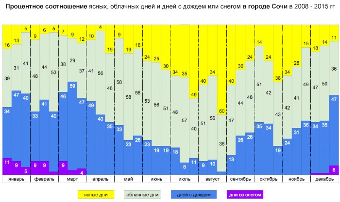 Самый благоприятный климат в России для проживания, работы, по экологии