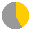 10 hours of sunshine per day (79% of daylight hours) in February in Male