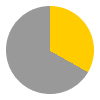 8 hours of sunshine per day (63% of daylight hours) in May in Male