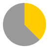 9 hours of sunshine per day (71% of daylight hours) in January in Male